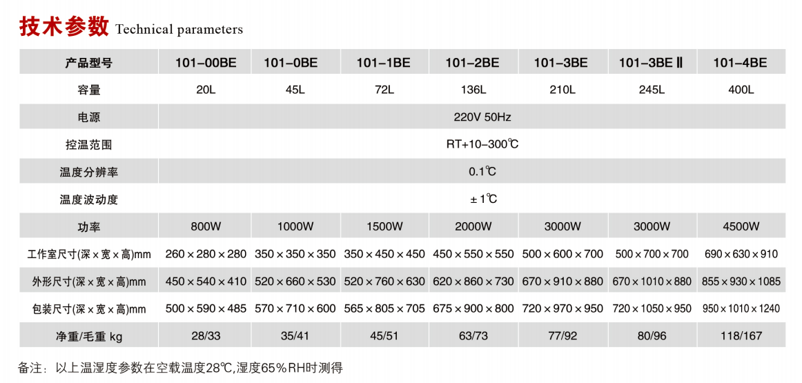 臥式鼓風干燥箱 技術.png 臥式鼓風干燥箱 技術.png